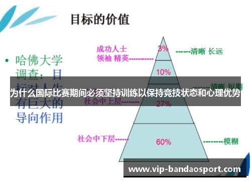 为什么国际比赛期间必须坚持训练以保持竞技状态和心理优势