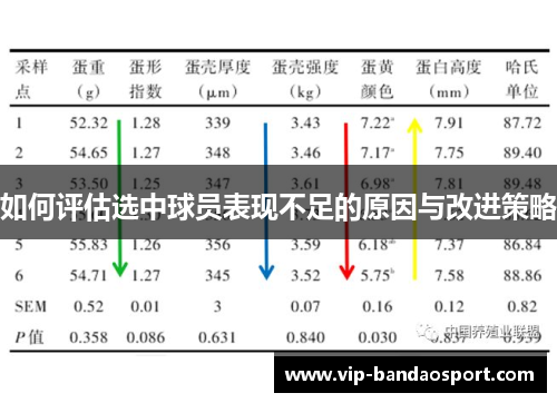 如何评估选中球员表现不足的原因与改进策略