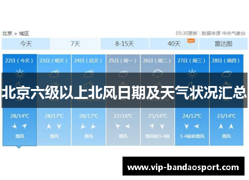 北京六级以上北风日期及天气状况汇总