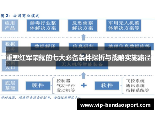 重塑红军荣耀的七大必备条件探析与战略实施路径