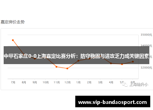 中甲石家庄0-0上海嘉定比赛分析：防守稳固与进攻乏力成关键因素