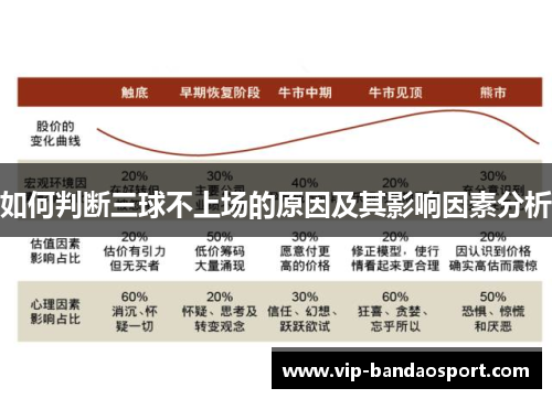 如何判断三球不上场的原因及其影响因素分析